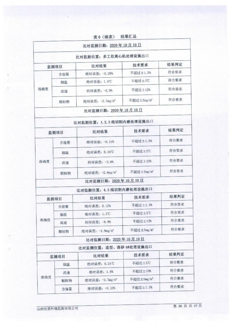 2020年第4季度在線設(shè)備比對報告_20201229175147_27.png