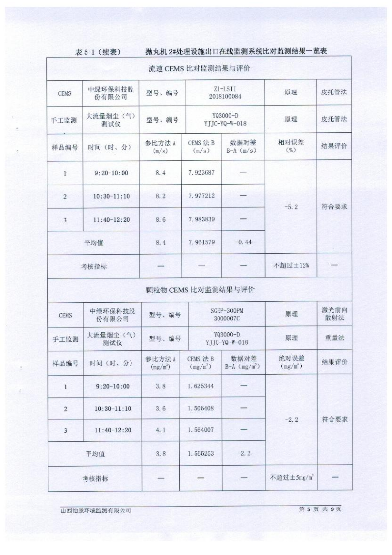 2021年2季度在線比對(duì)監(jiān)測(cè)報(bào)告3_08.png