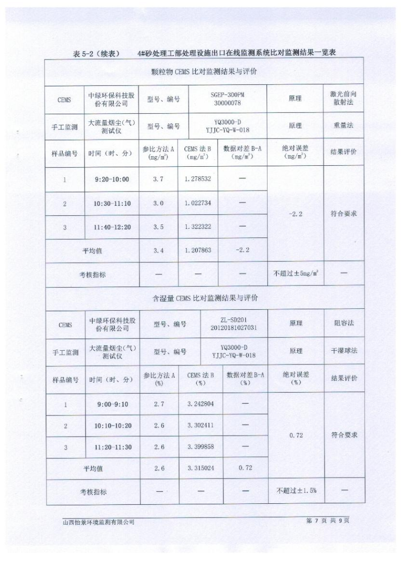 2021年2季度在線比對(duì)監(jiān)測(cè)報(bào)告3_10.png