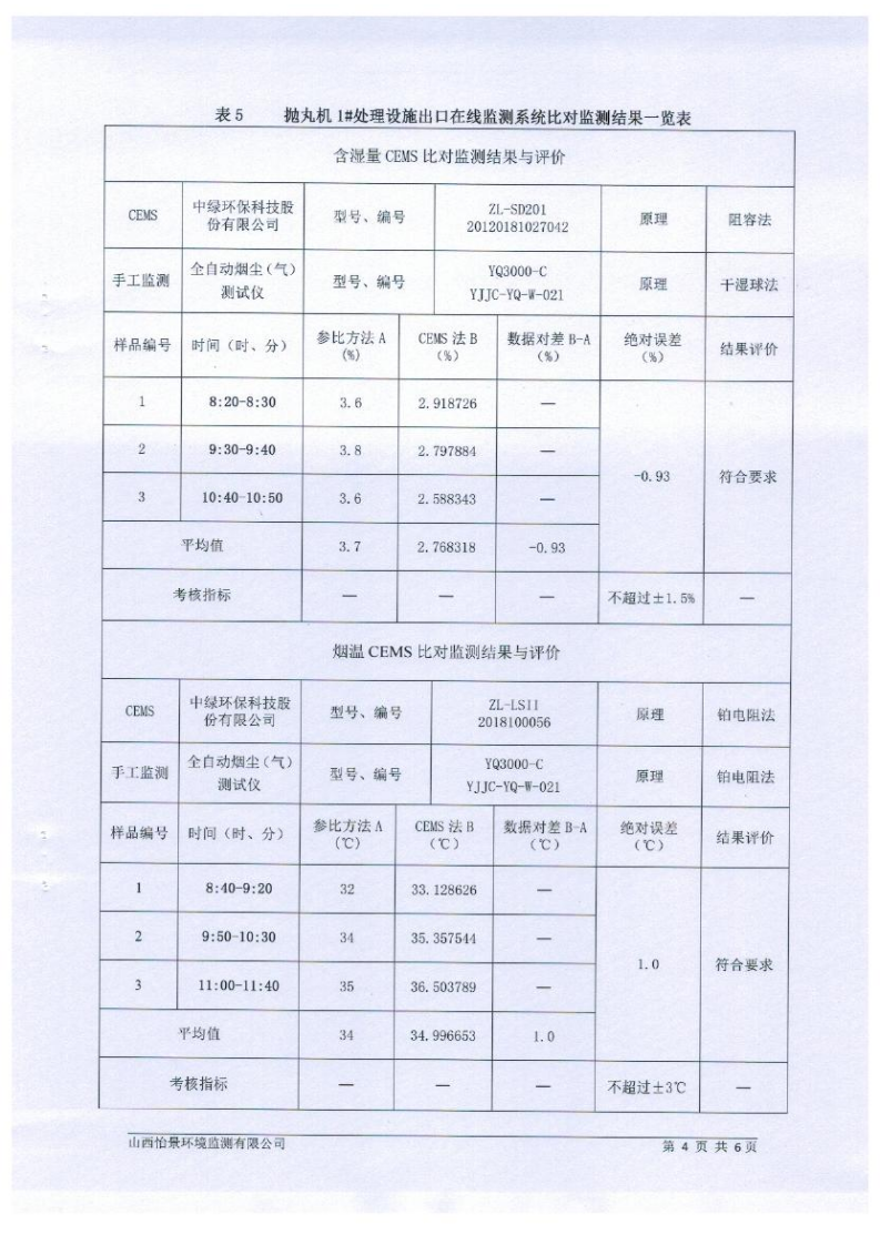 2021年2季度在線比對(duì)監(jiān)測(cè)報(bào)告4_07.png