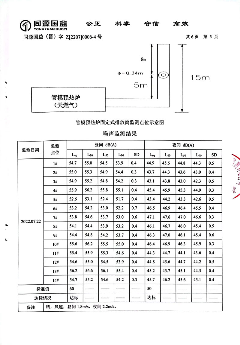 2022年3季度監(jiān)測報告-10 副本