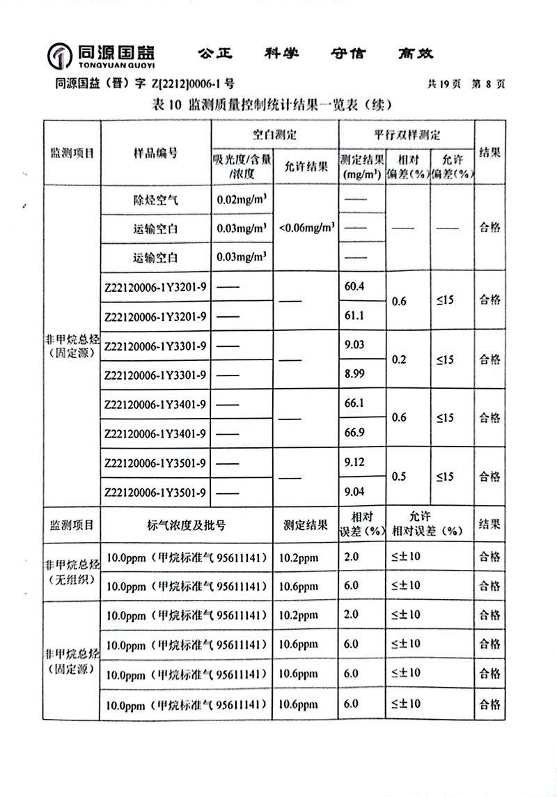 2022下半年監(jiān)測(cè)報(bào)告2-13 副本